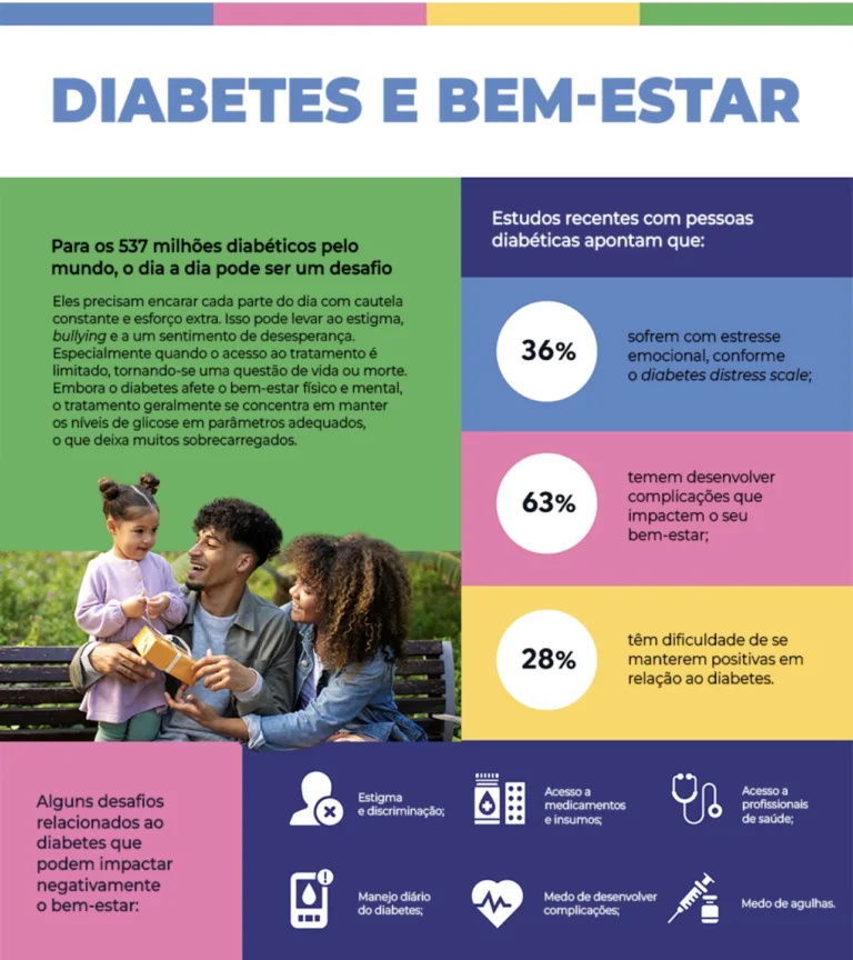 População com a doença no Brasil já é de 20 milhões de pessoas. Em Goiás, projetos e ações na Alego contemplam esse público