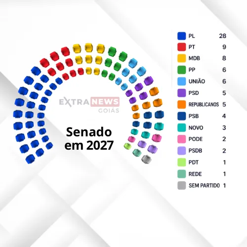 senado em 2027-1